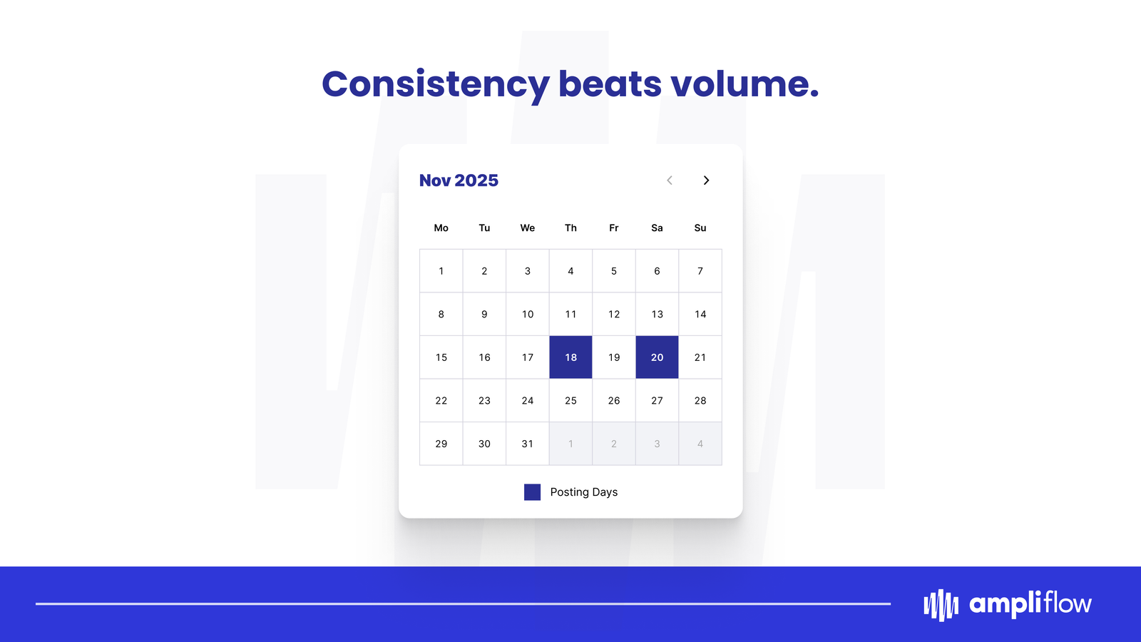 How Busy Founders Can Drive Consistent Inbound with Only 2 LinkedIn Posts a Week