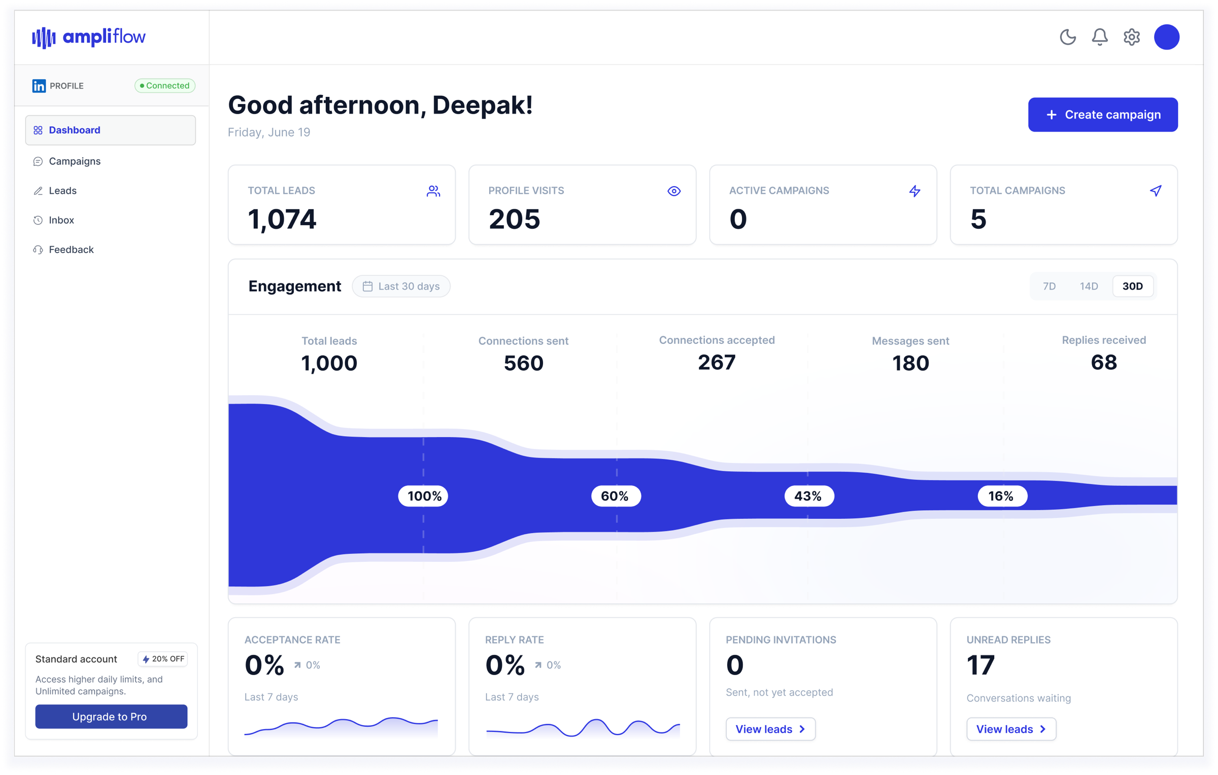 Ampliflow analytics dashboard